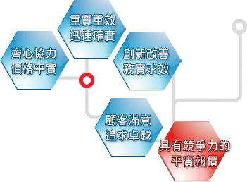 真空成型塑膠包裝 - 武志工業 2